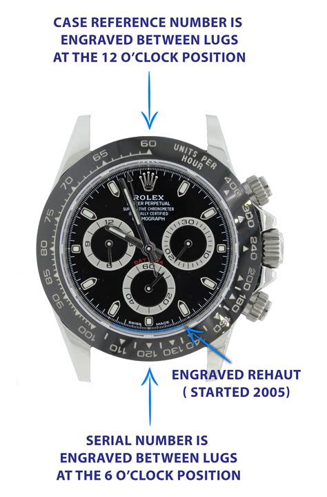 rolex daytona serie p|Rolex clock serial numbers.